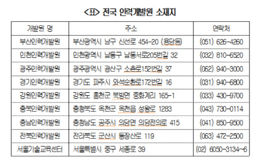전국 대한상공회의소 인력개발원 소재지 <대한상공회의소 제공>